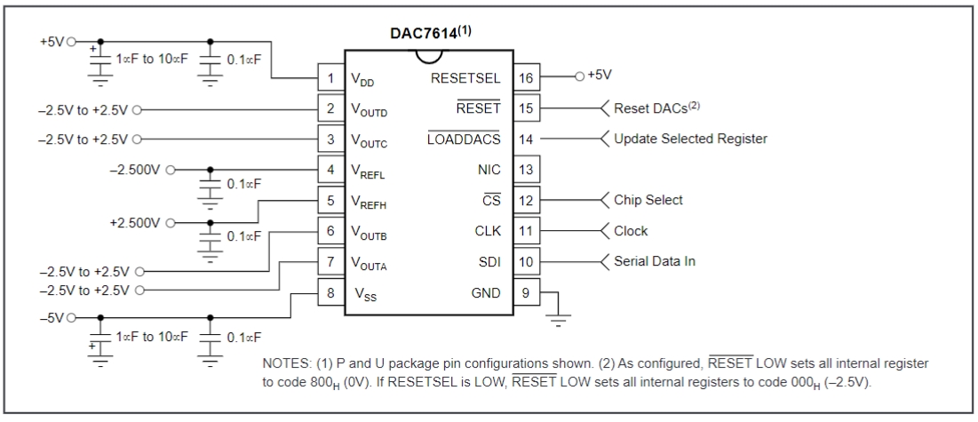 DAC7614U 1K
